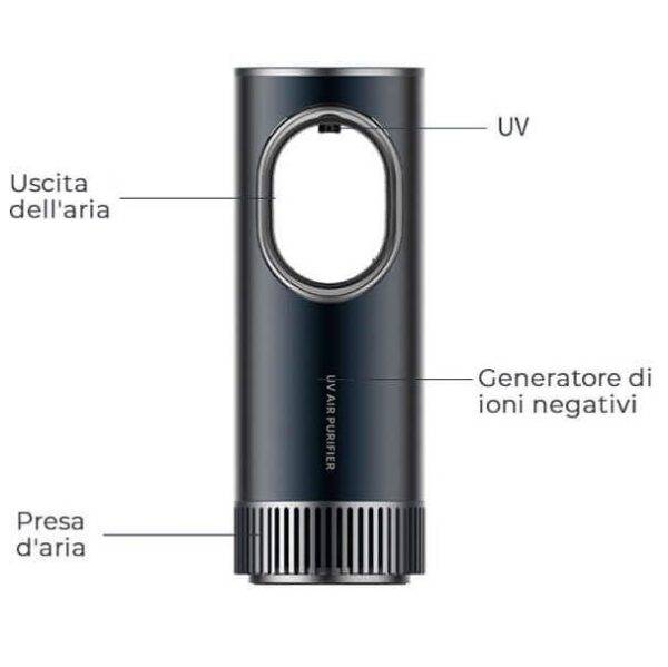 Sanificatore purificatore UV + Ozono per auto - Image 2