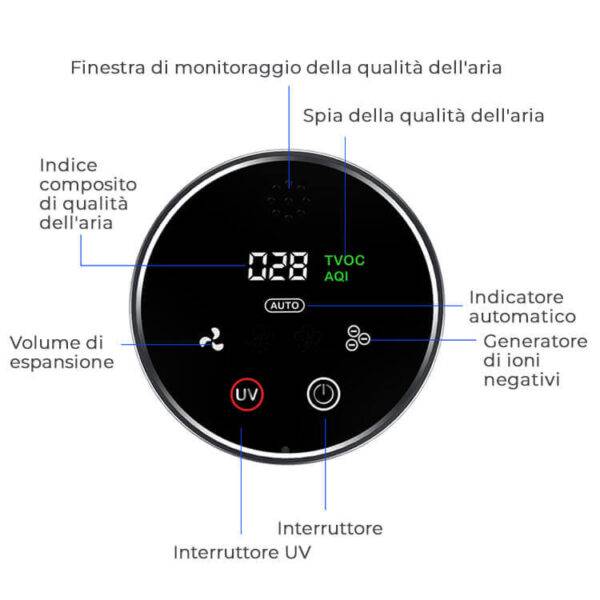 Sanificatore purificatore UV + Ozono per auto - Image 3